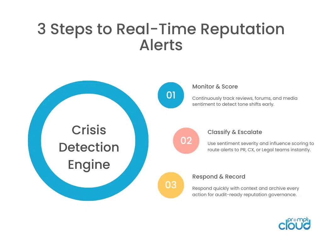 3 steps to real-time reputation alerts