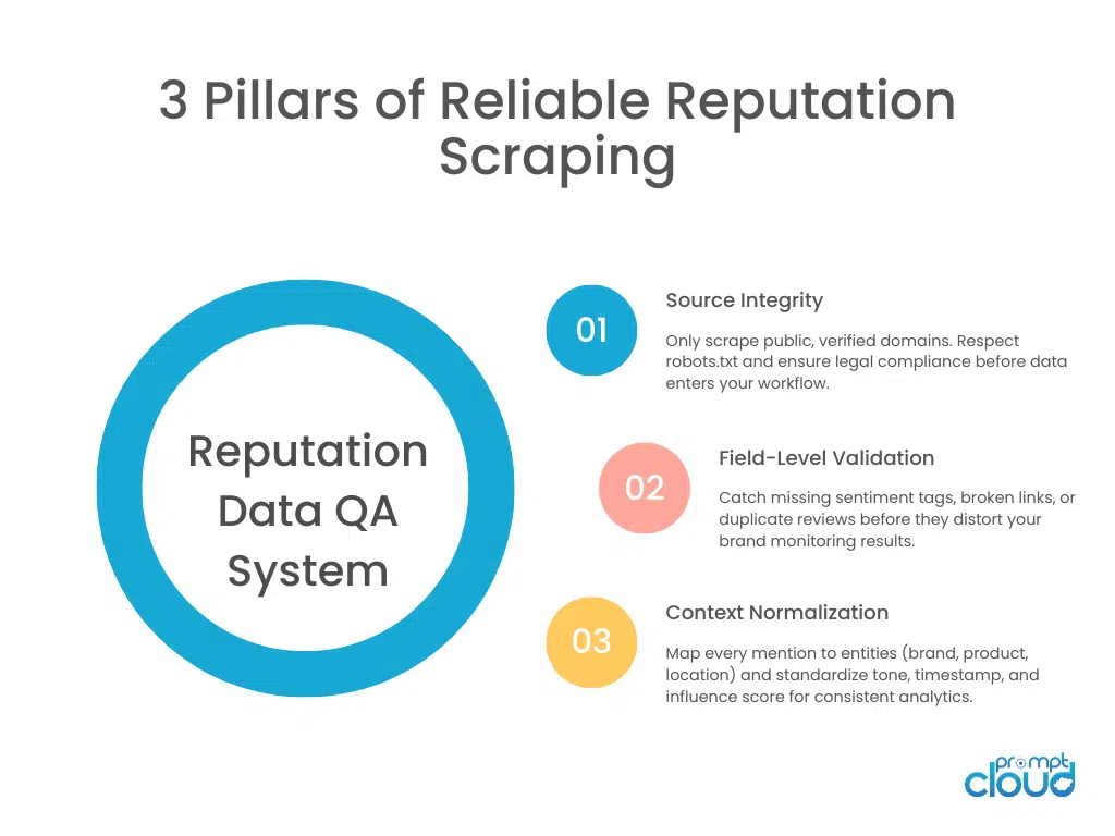 3 pillars of reliable reputation scraping for web scraping for online reputation