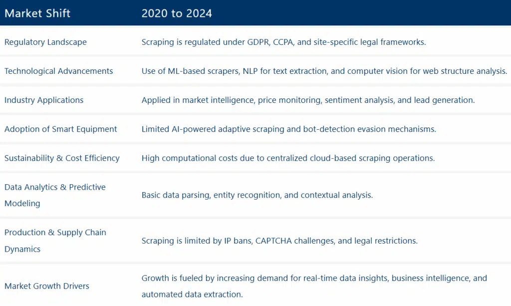 The Future of QA Automation