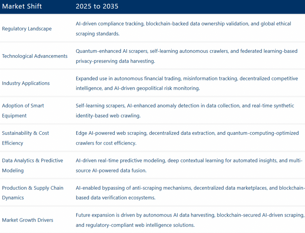 The Future of QA Automation