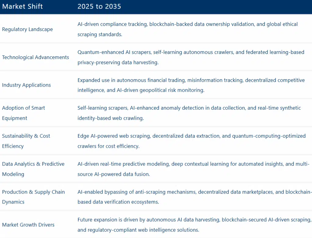 The Future of QA Automation