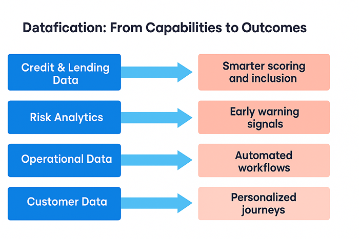 From Capabilities to Outcomes