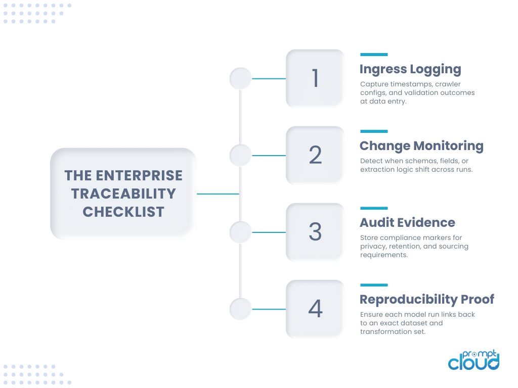 Operationalizing Data Provenance for Compliance and Risk Management