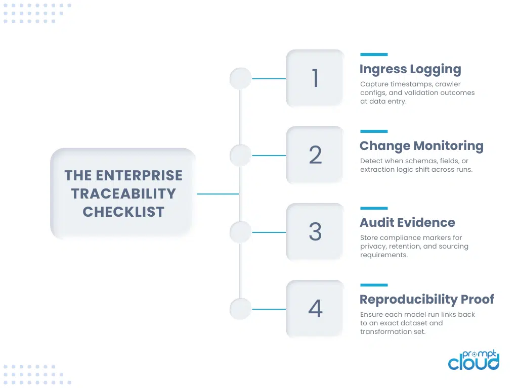 Operationalizing Data Provenance for Compliance and Risk Management
