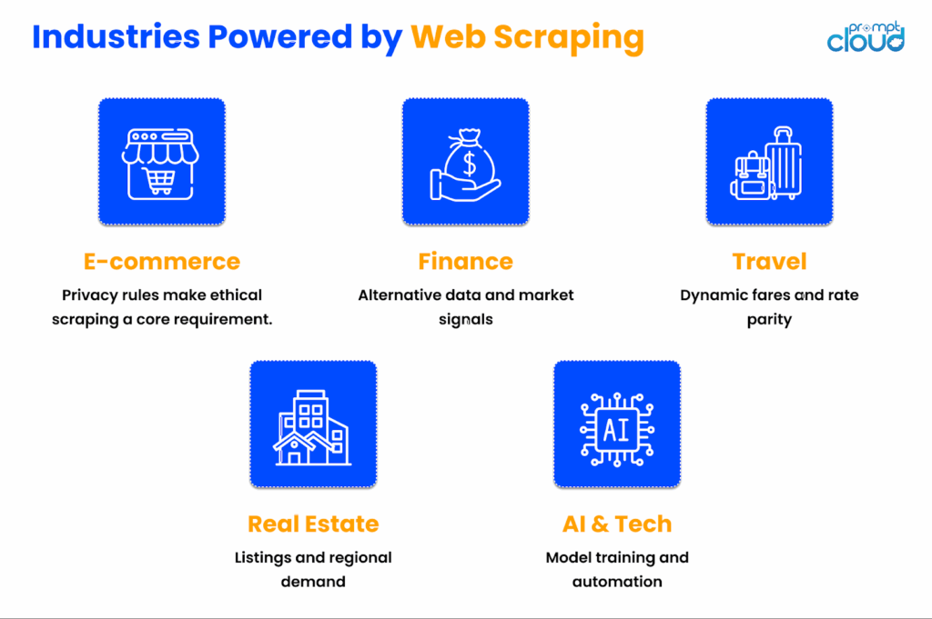 Industries Powered by Web Scraping