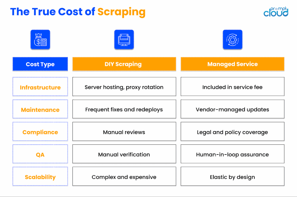 The True Cost of Scraping