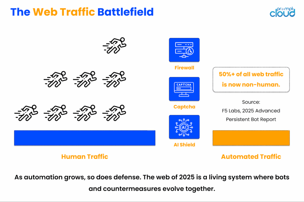 The Web Traffic Battlefield