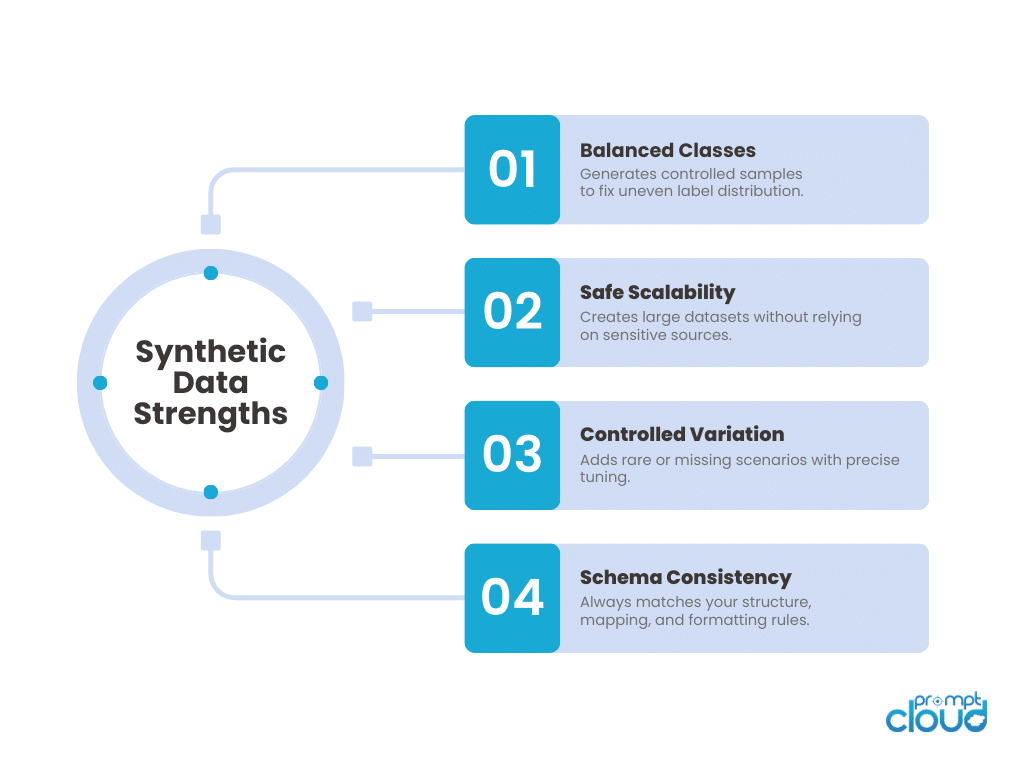 Strengths of Synthetic Data vs Strengths of Real-World Web Data