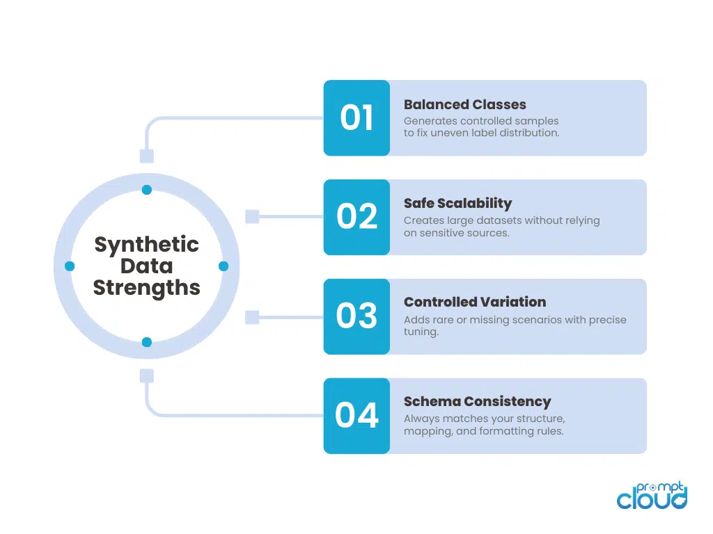 Strengths of Synthetic Data vs Strengths of Real-World Web Data