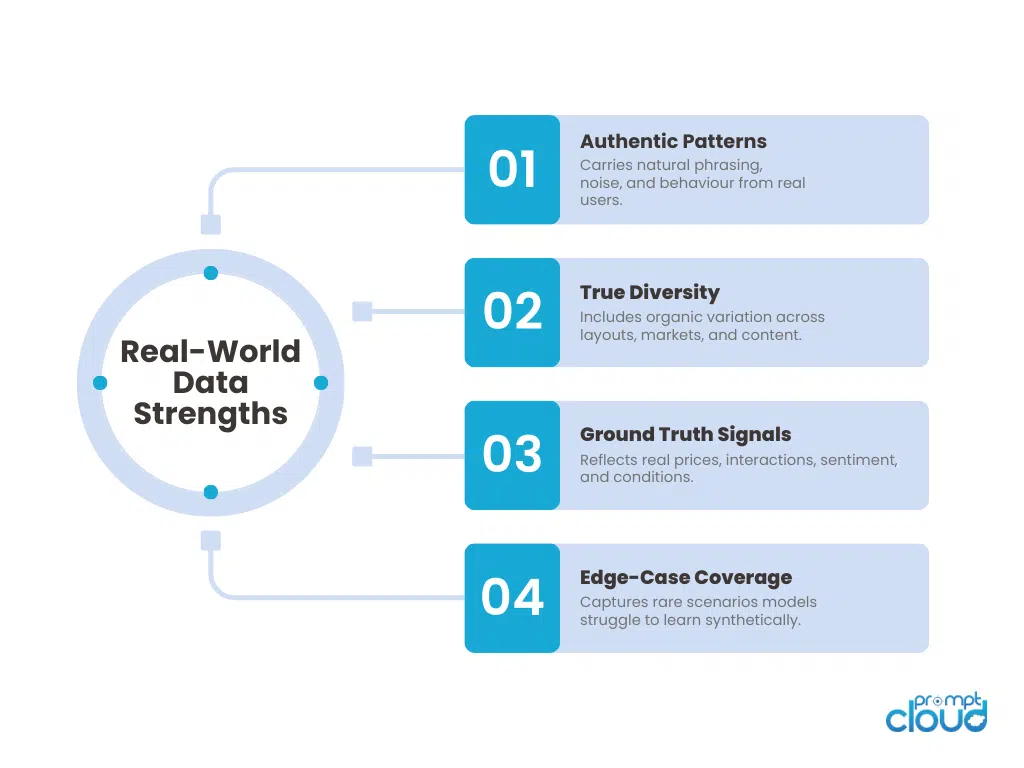 Strengths of Synthetic Data vs Strengths of Real-World Web Data