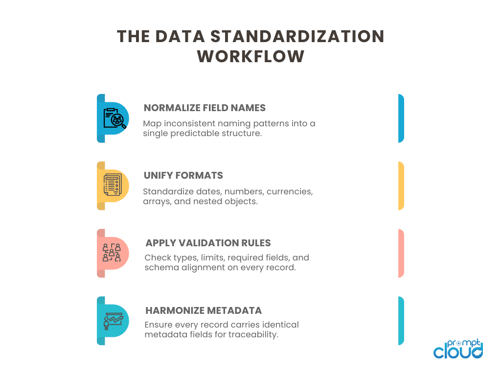 Giving Structure Meaning
