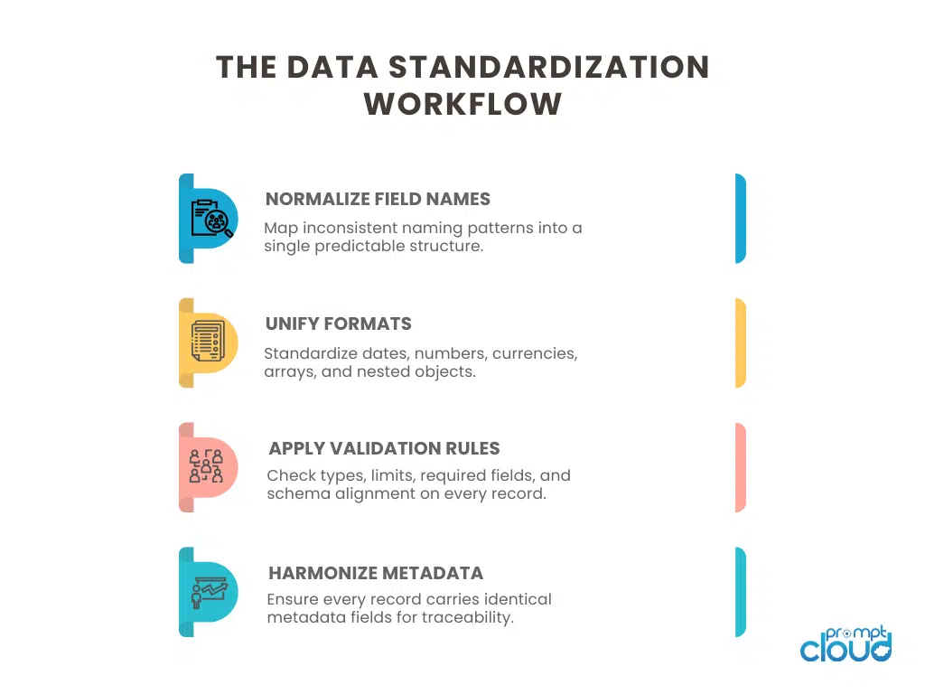 Giving Structure Meaning