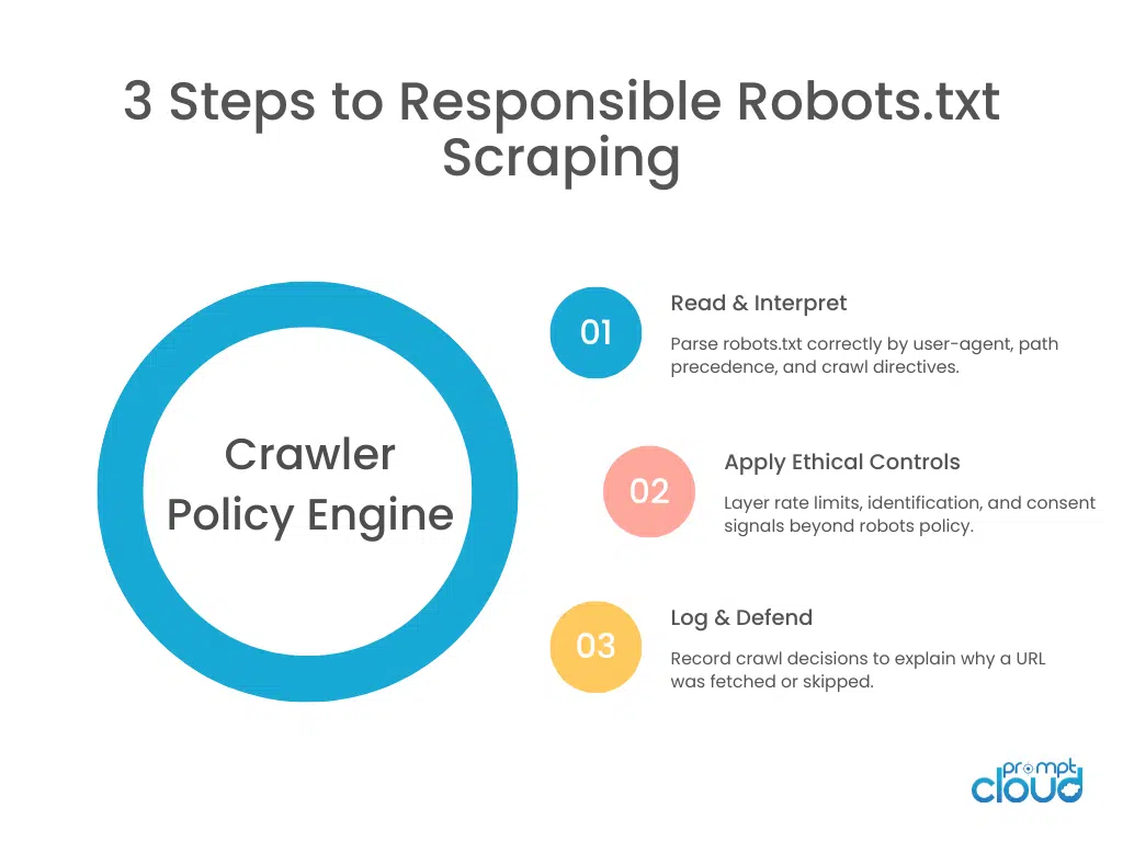 Where developers still have leverage