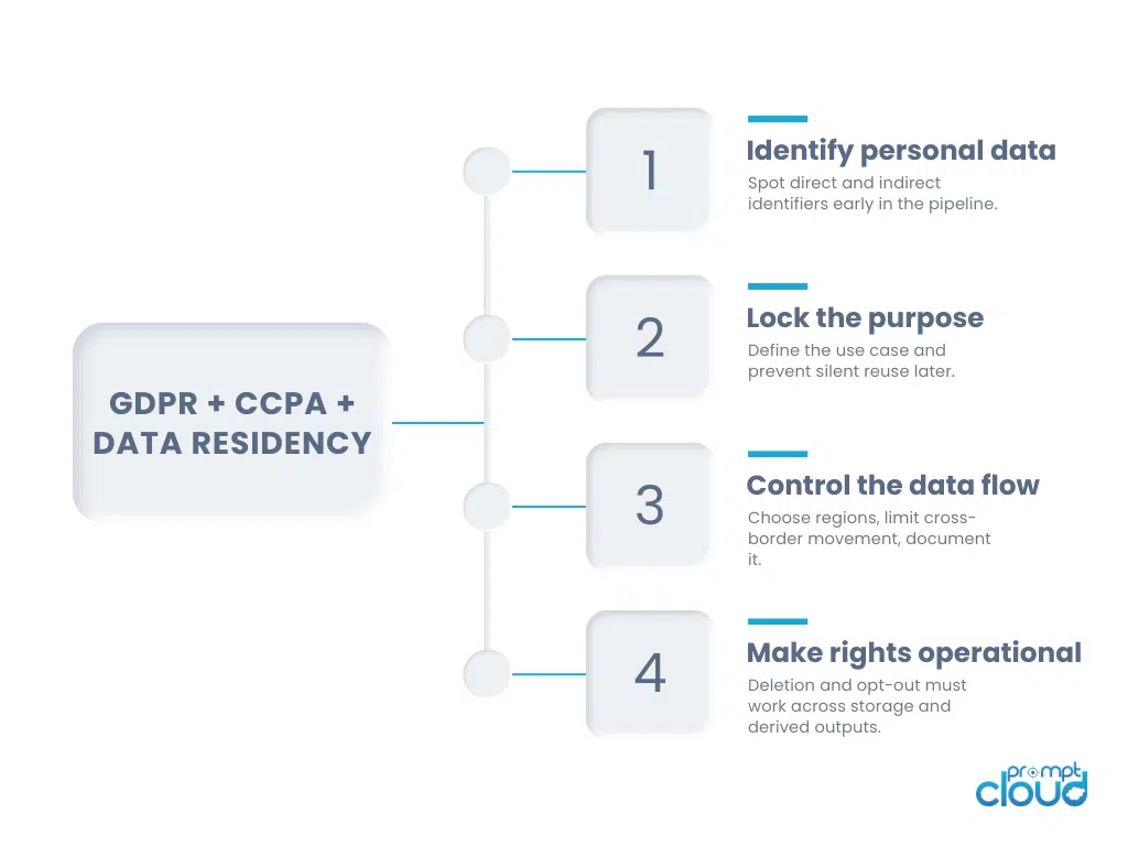 Accountability is the quiet requirement