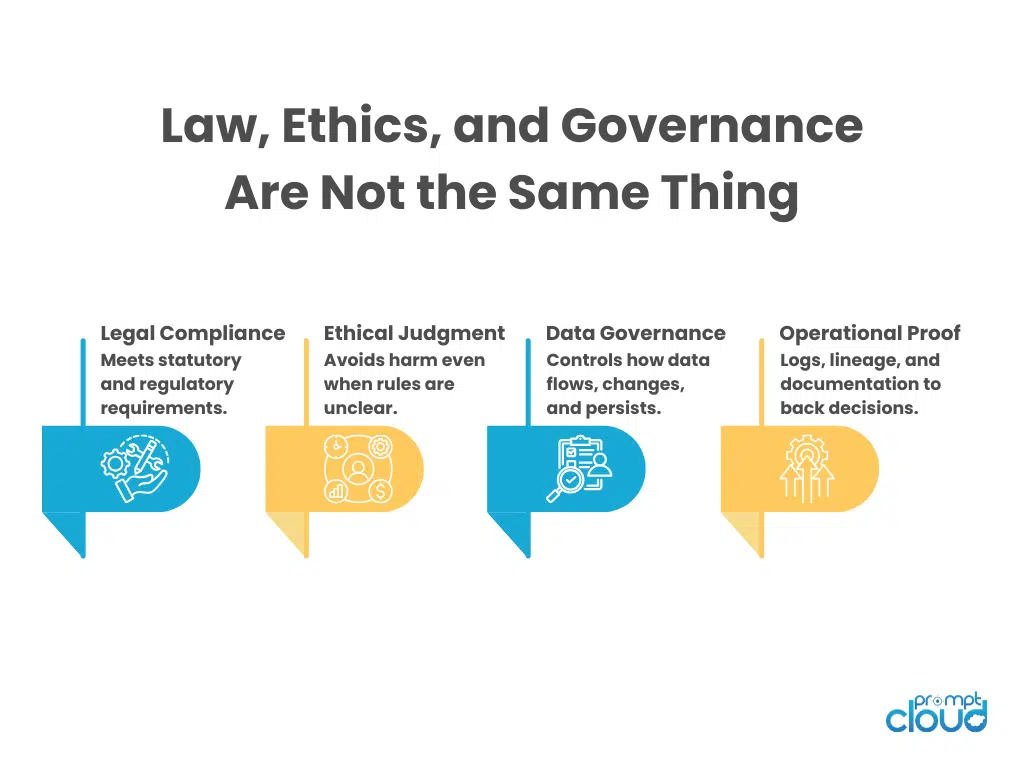 Data Ethics and Responsible Scraping