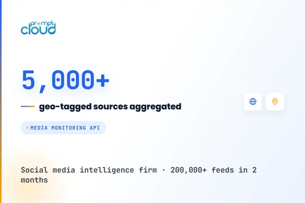 Media Monitoring API Aggregates 5,000+ Geo-Tagged Sources for a Social Media Intelligence Firm