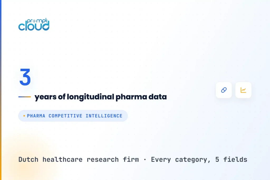 Pharma Competitive Intelligence Powers a 3-Year Study for a Dutch Healthcare Research Firm
